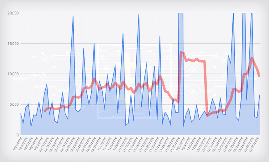 Ransomware Victims Who Pay Cough Up $6,733 (on Average)