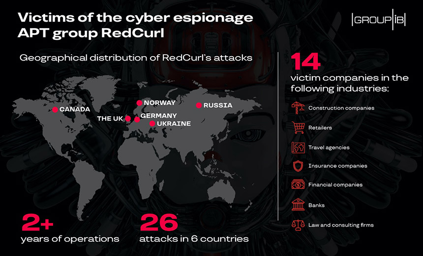 RedCurl Cyber Espionage Gang Targets Corporate Secrets