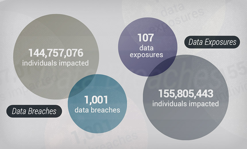 Reported US Data Breaches Declined by 19% in 2020