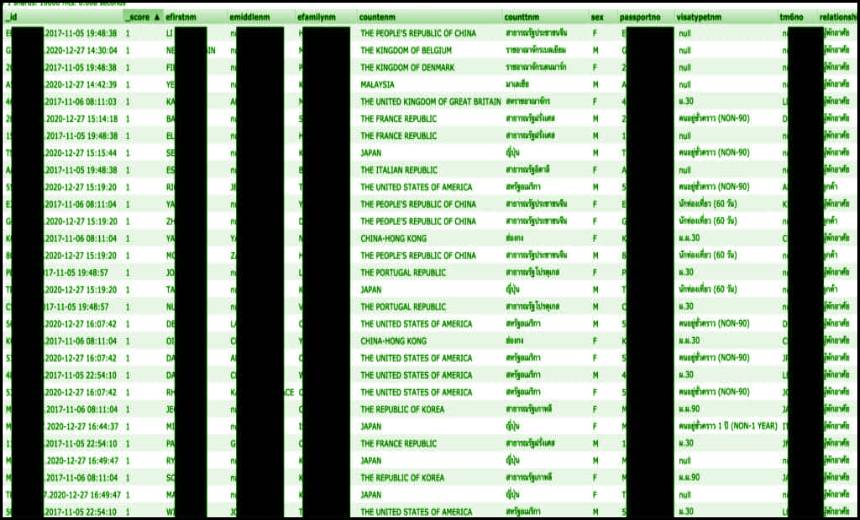 Researcher Finds Exposed Data of 106 Million Thai Visitors