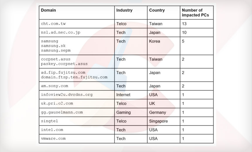 Trojanized CCleaner Investigation: Lucky Break