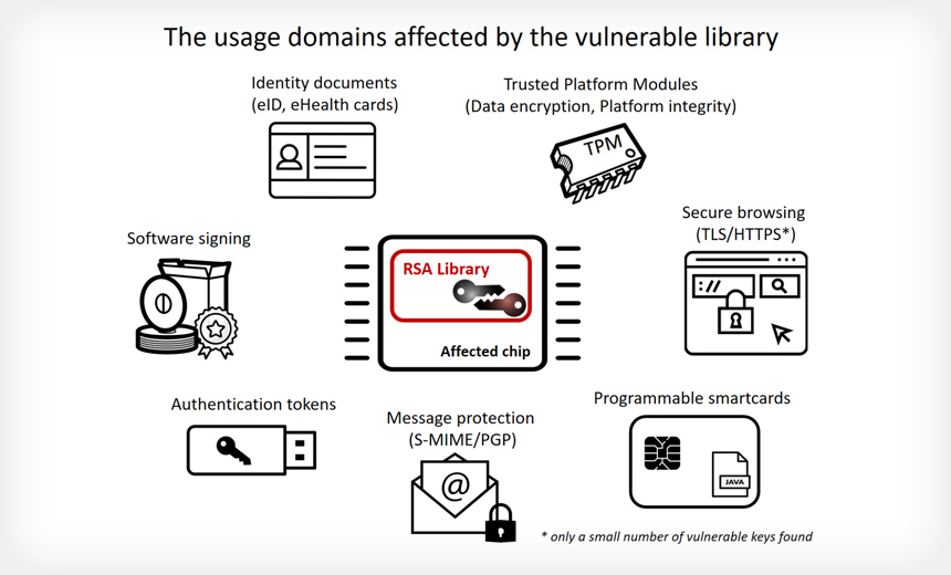 Researchers Say Faulty Code Jeopardizes Encryption Keys