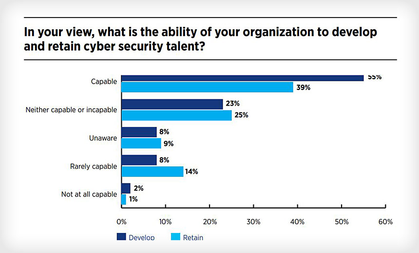 Retaining Security Workers: What Works?