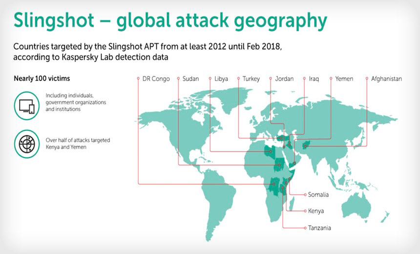 How 'Slingshot' Router Malware Lurked for Six Years