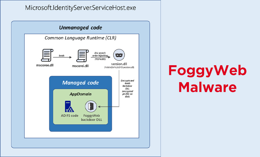 Russia-Linked Nobelium Deploying New 'FoggyWeb' Malware