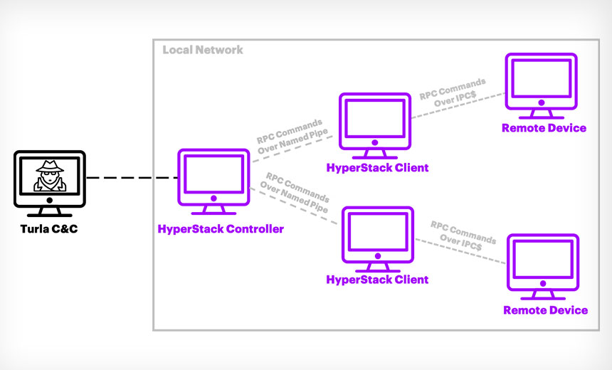 Russian Hacking Group Upgrades Malicious Toolset