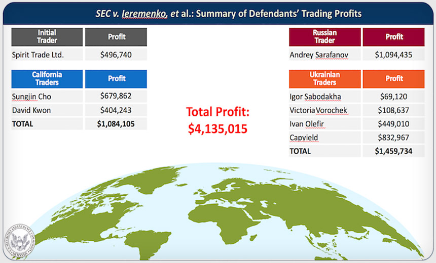 Insider Trading: SEC Describes $4.1 Million Hacking Scheme