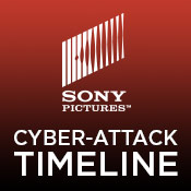 Sony Pictures Cyber-Attack Timeline