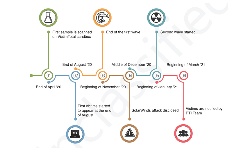 Swiss Firm Says It Accessed SolarWinds Attackers' Servers