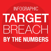 Target Breach: By The Numbers