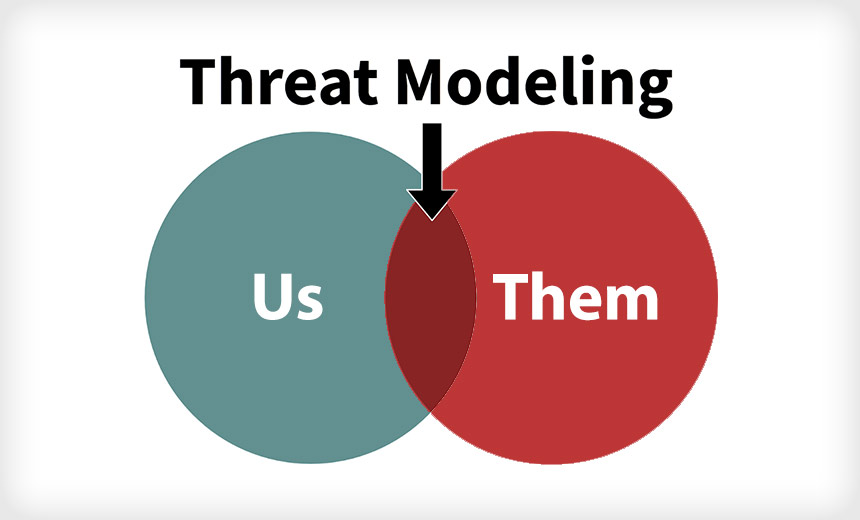 Threat Modeling: Making the Right Moves