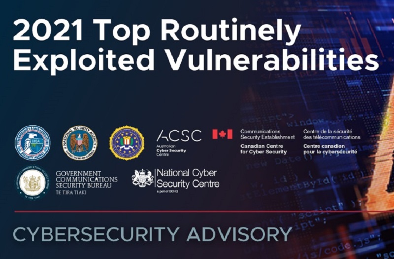 The Top 15 Most Routinely Exploited Vulnerabilities of 2021