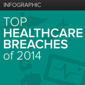 Top 2014 Healthcare Breaches