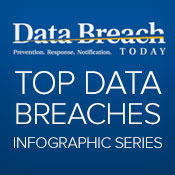 Infographic: Top 5 Health Data Breaches