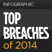 Top Data Breaches of 2014