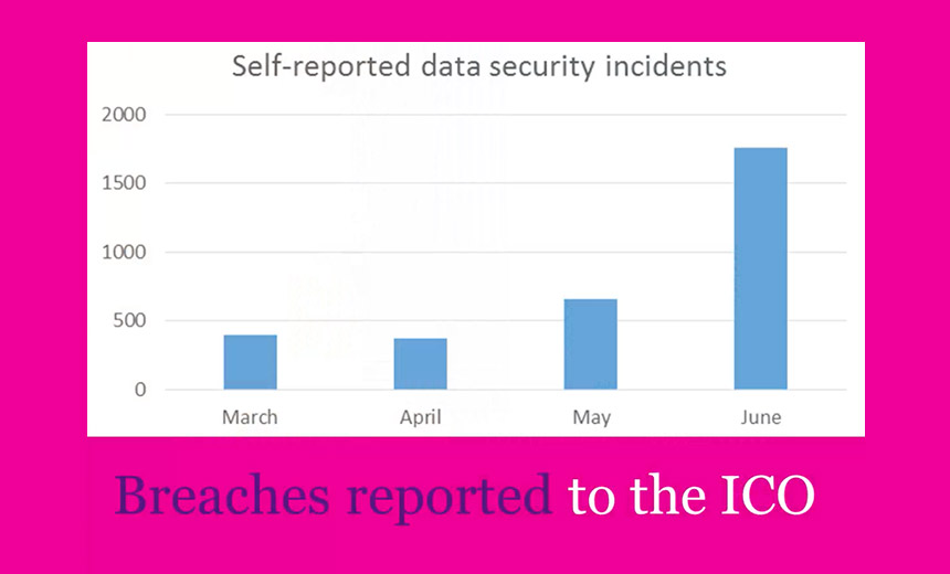 Under GDPR, Data Breach Reports in UK Have Quadrupled