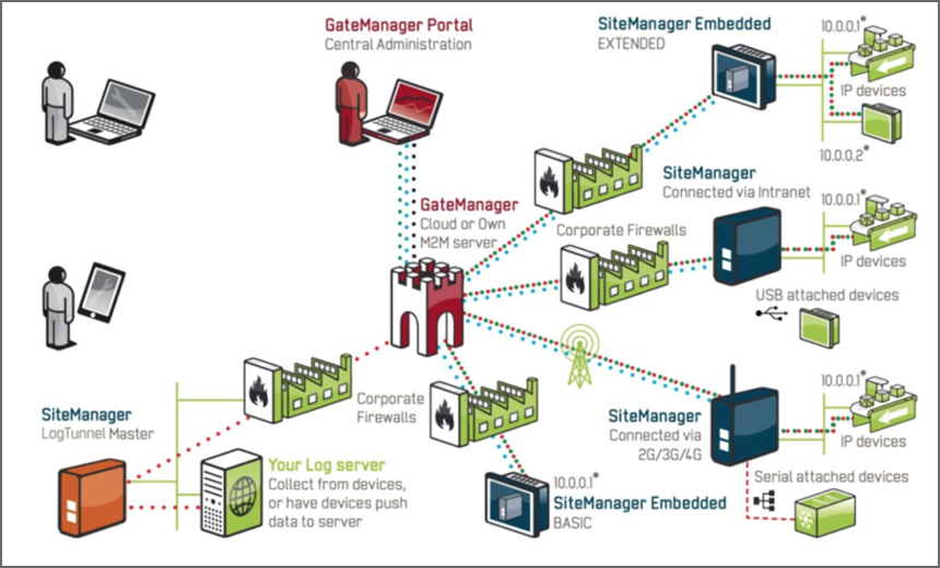 VPN Vulnerabilities Put Industrial Control Systems at Risk