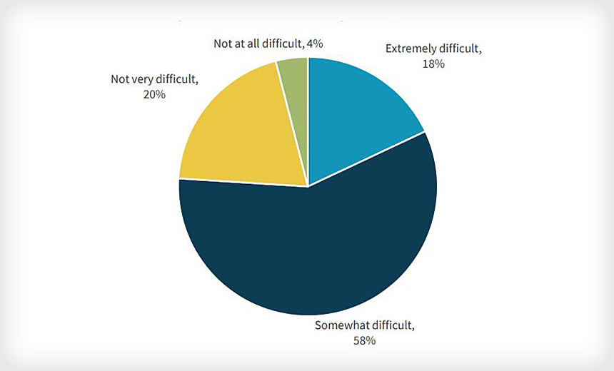 What Can Be Done to Overcome Cybersecurity Staff Shortage?