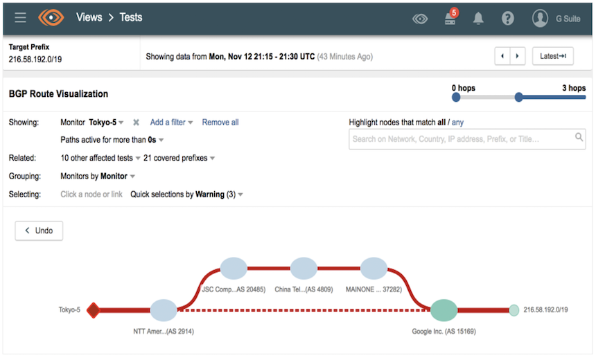 Who Hijacked Google's Web Traffic?